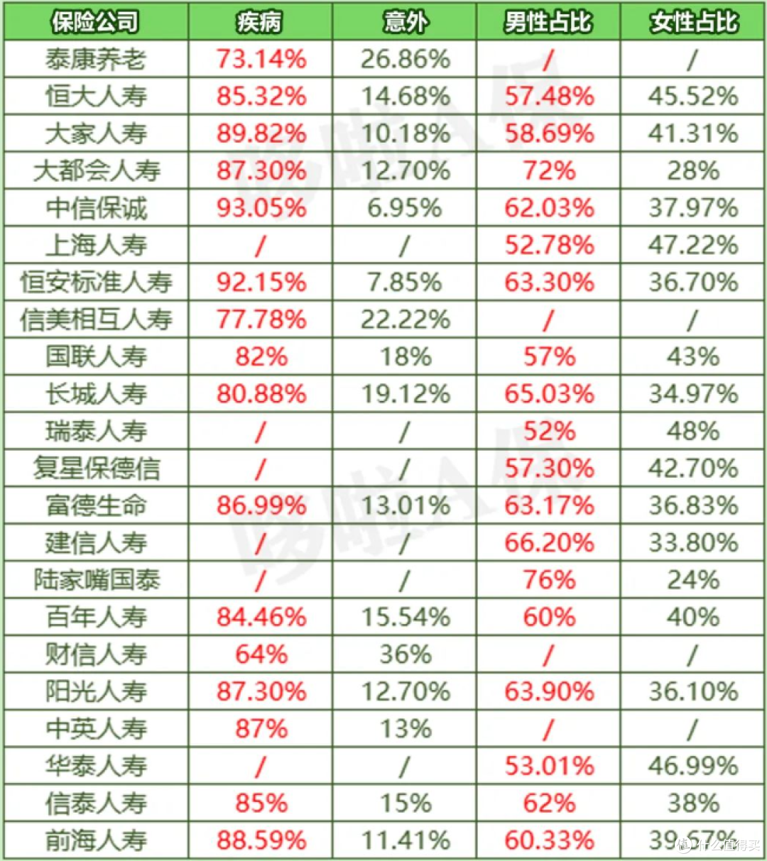 2023保险理赔半年报,背后隐藏5大真相
