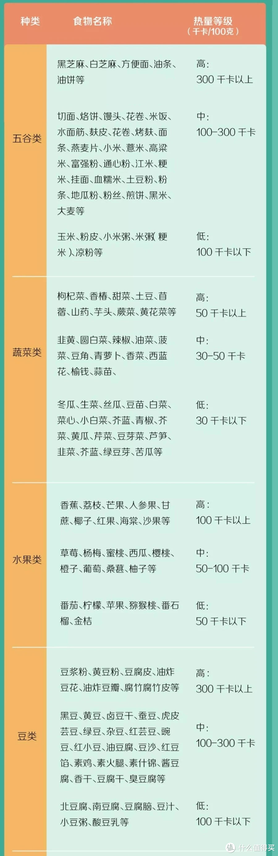 人民网公布的食物热量表