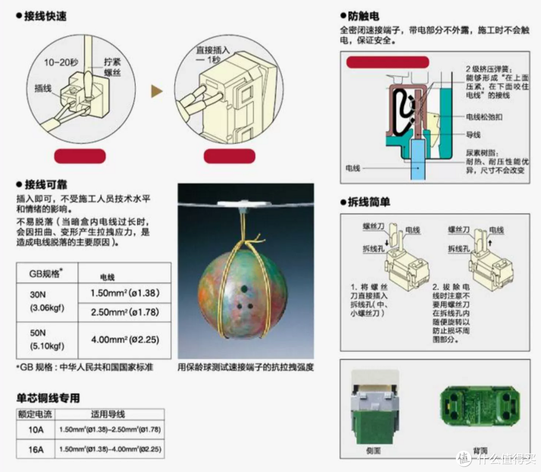 用一字螺丝刀撬卡子的松下快插系列。