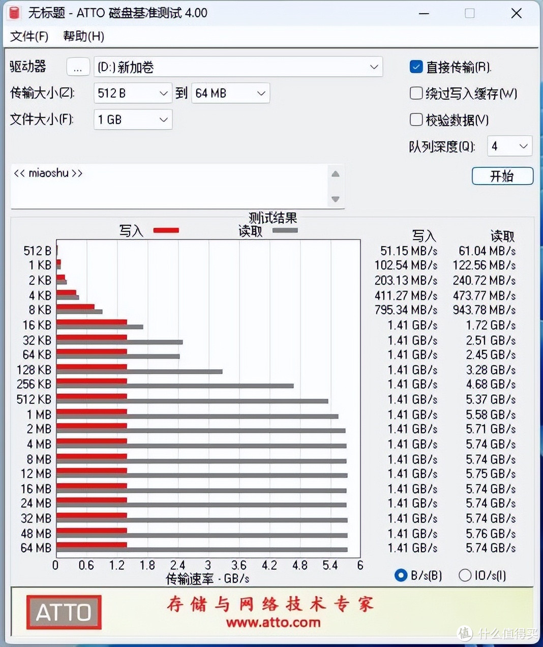 【开箱简测】速度与稳固并存，ICYDOCK MB601VK-B U.2硬盘抽取盒