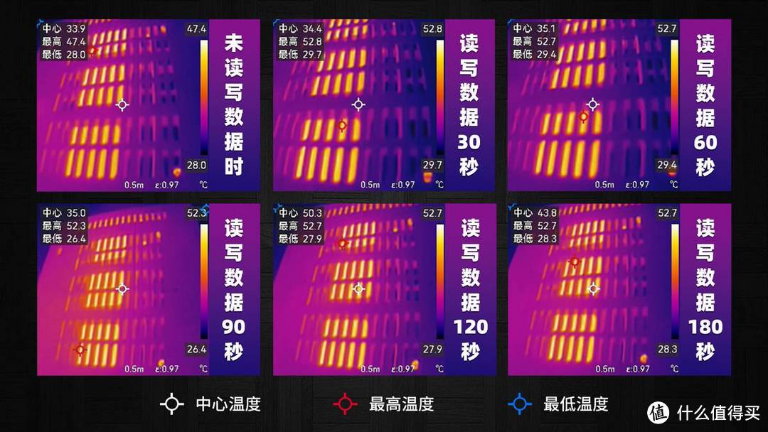 【开箱简测】速度与稳固并存，ICYDOCK MB601VK-B U.2硬盘抽取盒