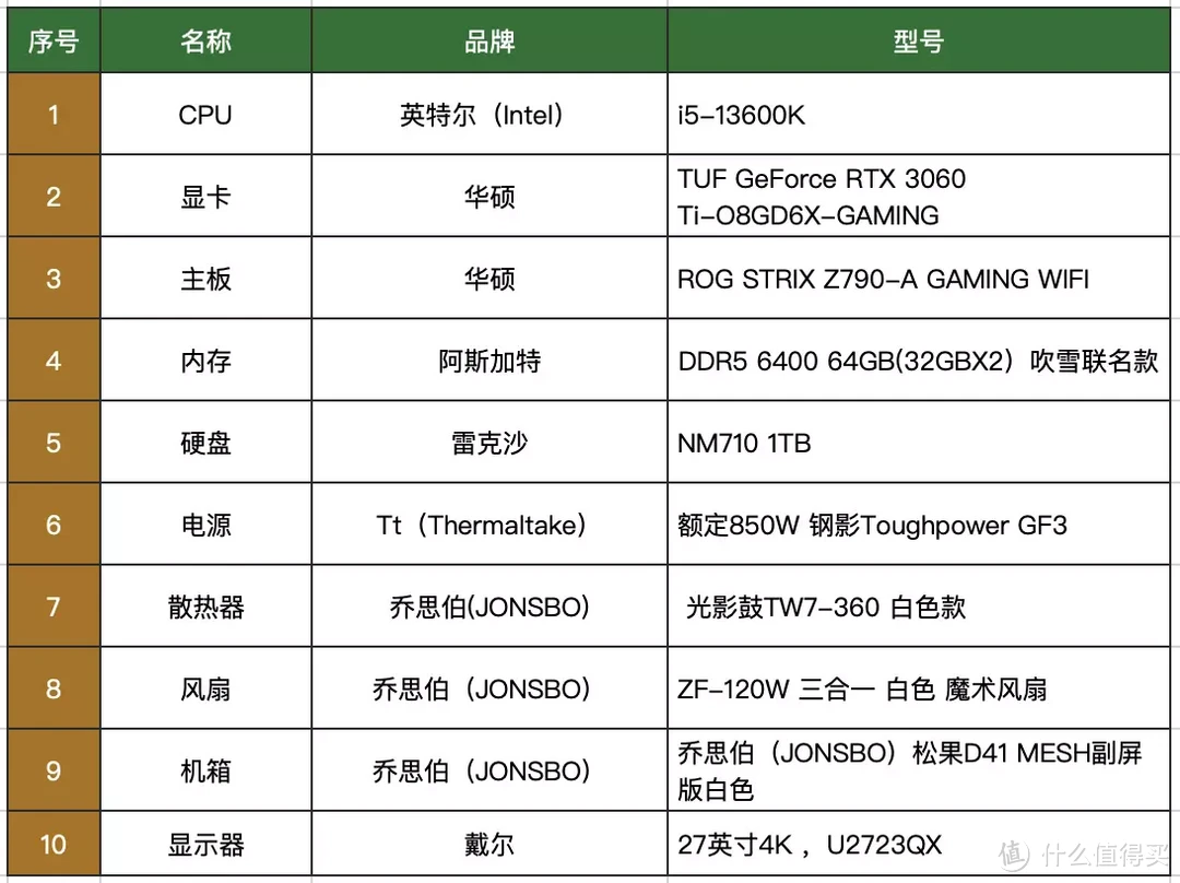 当二次元与超强性能结合：阿斯加特吹雪联名DDR5 6400