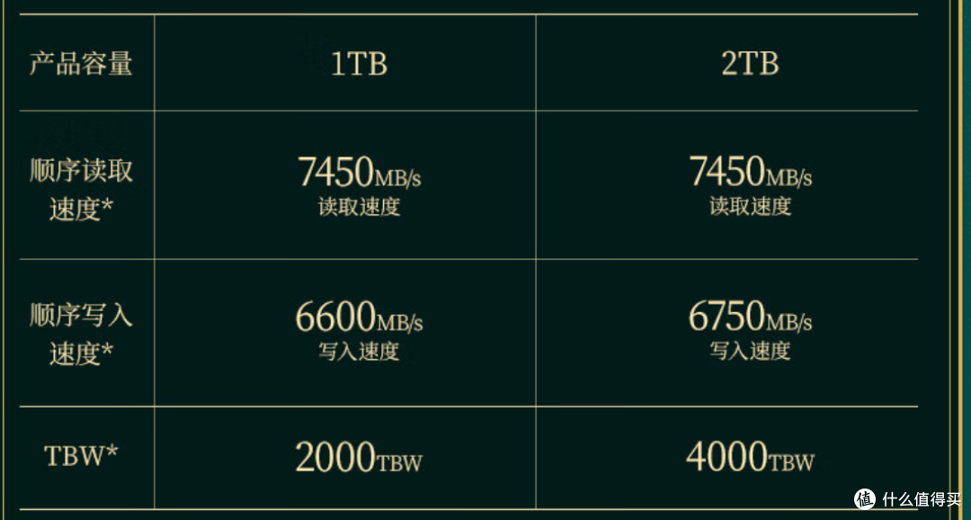 NAND Flash厂商又要减产涨价？要不先入手几款国产2TB PCIe 4.0 SSD ？