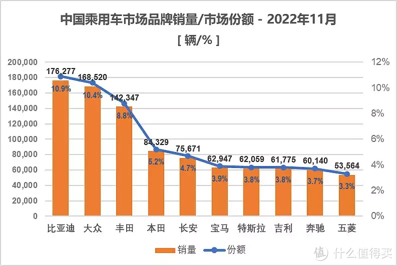 中国汽车品牌首次跻身全球销量前十，见证中国汽车工业里程碑时刻