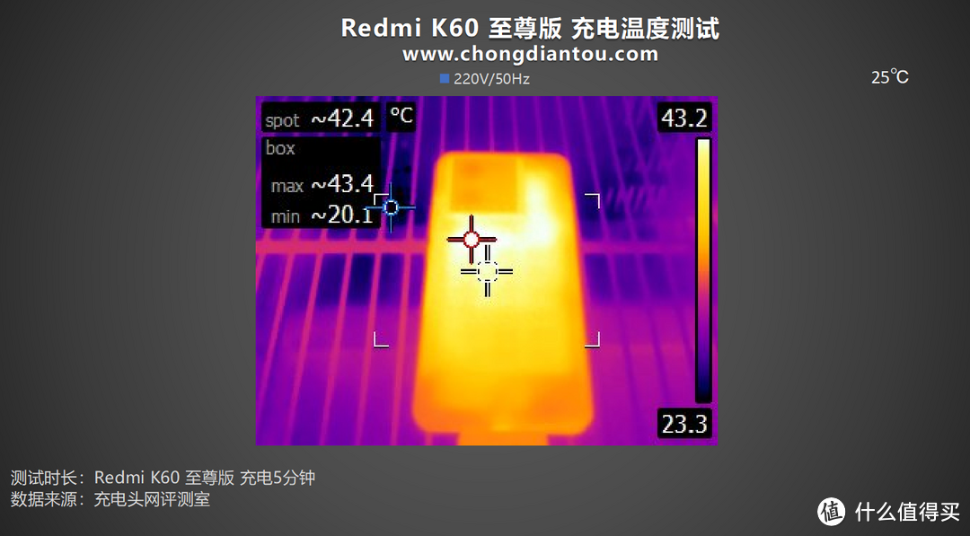 成长之路上的果实，势为性能之王，Redmi K60 至尊版充电评测