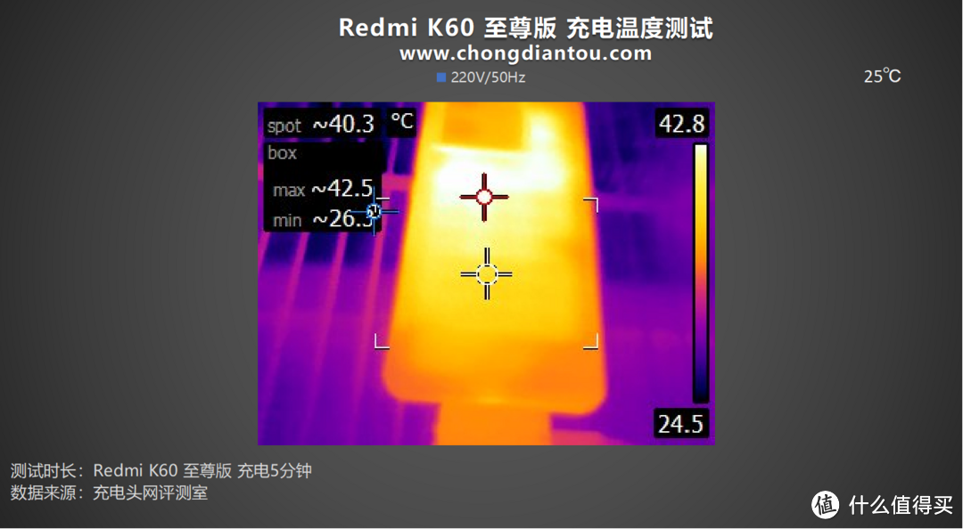 成长之路上的果实，势为性能之王，Redmi K60 至尊版充电评测