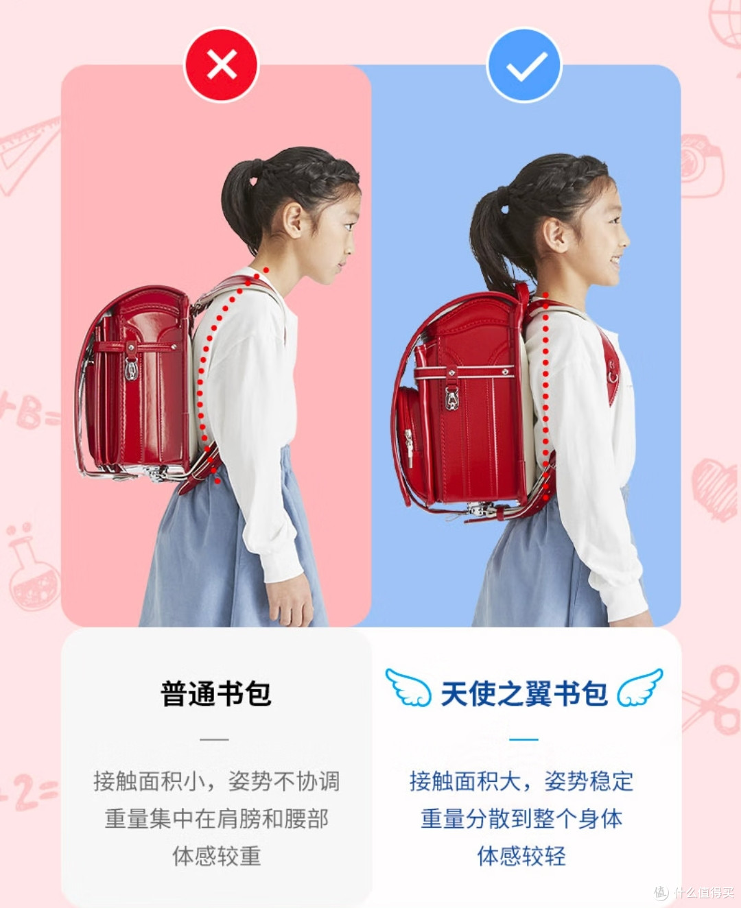 给孩子准备更合适的书包