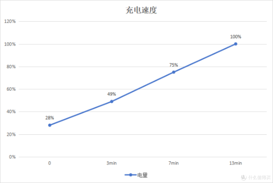 一加Ace2 Pro实际上手体验到底怎么样呢?全方面实测