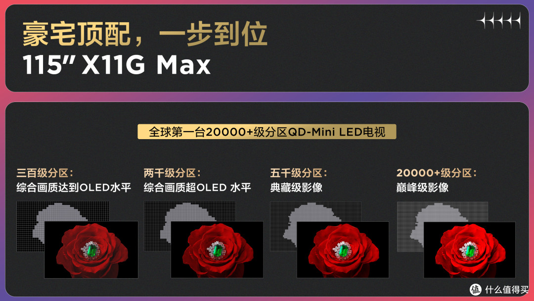 集万千宠爱于一身的115" X11G Max