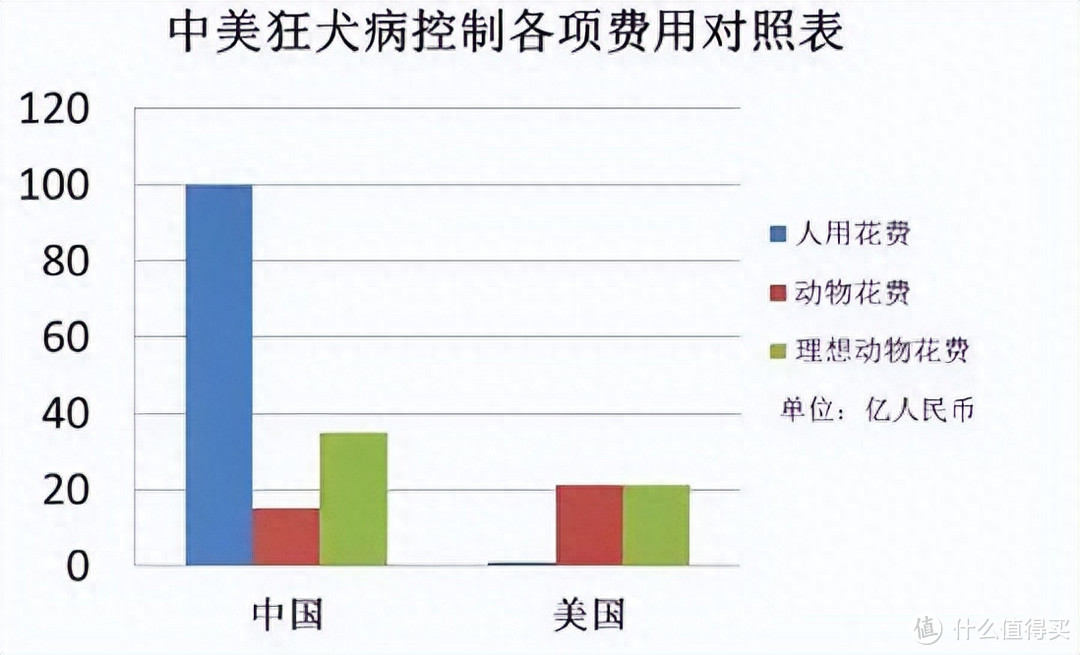 打疫苗应对狂犬病为什么是错误决策？