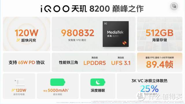 卓越性能堪比巅峰! LCD性能小超人 iQOO Z8系列新品发布 千元档120W超快闪充