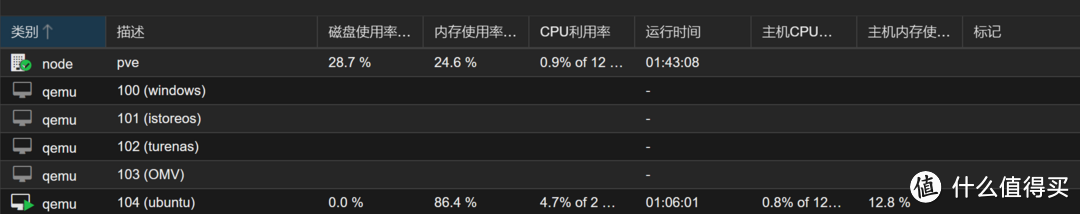 如何组装一台 All-In-One 主机