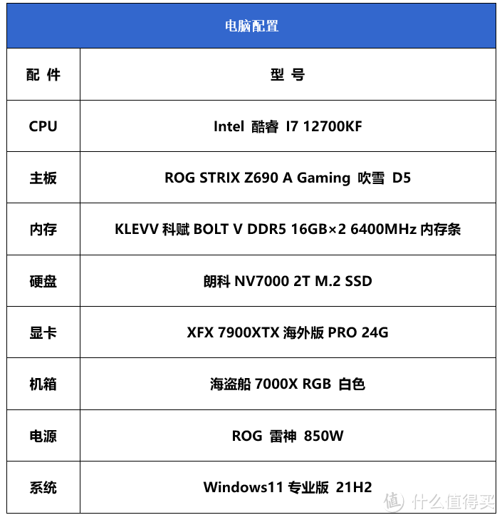 稳超7200MHz轻松战未来，KLEVV科赋BOLT V DDR5 6400MHz内存条超频测试体验