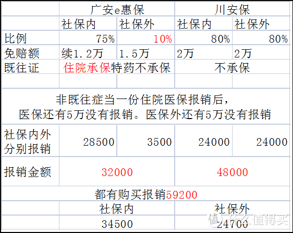 某地能买2份不同惠民保后