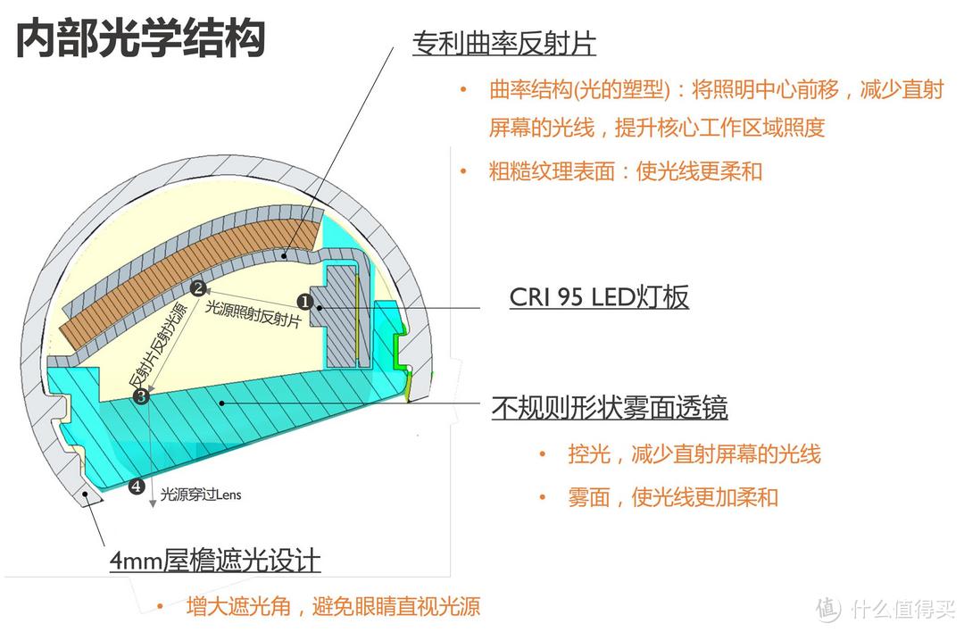 如何让移动办公的灯光也能拥有轻松舒适的体验？我选了明基 LaptopBar 笔记本随行灯