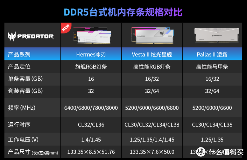 DDR5内存超频的好处在哪里？高端存储宏碁掠夺者Hermes冰刃新款内存超频实战