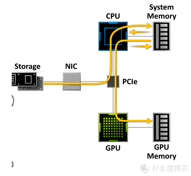 DDR5内存超频的好处在哪里？高端存储宏碁掠夺者Hermes冰刃新款内存超频实战