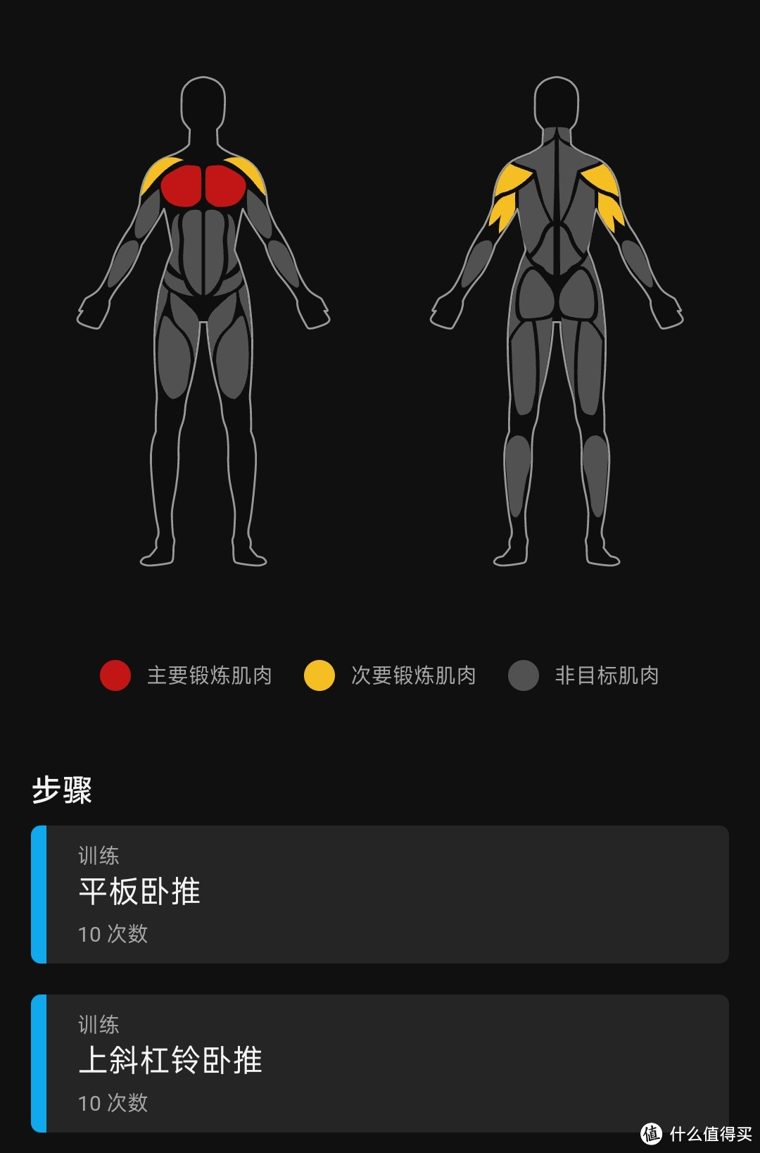 大道至简,去健身房其实只做这四个动作就够了,值得你为其单独安排训练日!