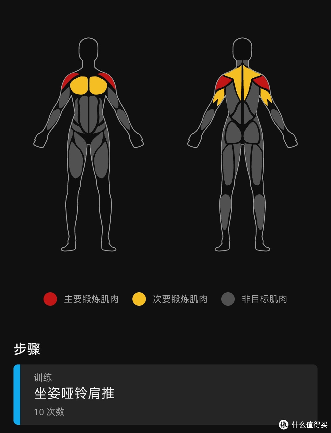 大道至简，去健身房其实只做这四个动作就够了，值得你为其单独安排训练日！