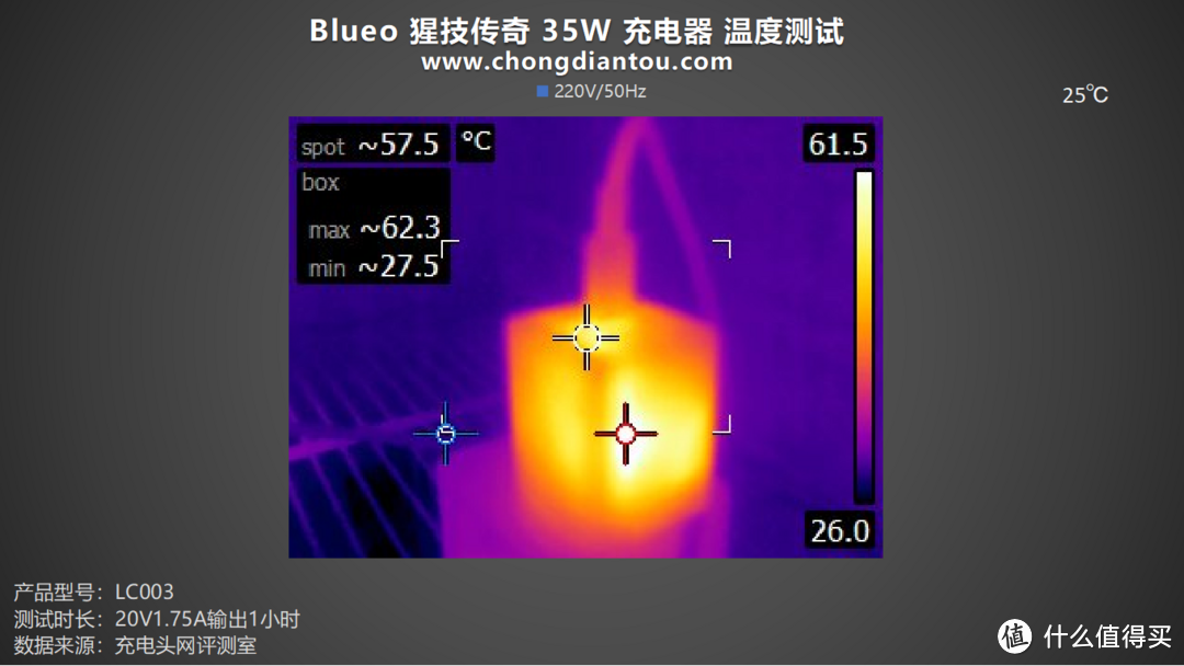 “X”个性化设计，复古质感，Blueo 猩技传奇 35W 充电套装评测