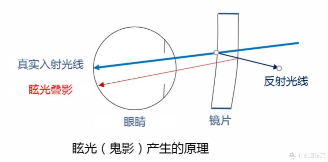 2023 双 11 购买推荐 | 轻奢吸顶灯全方位测评:整屋提亮无暗角,明基 Aora智能吸顶灯使用分享