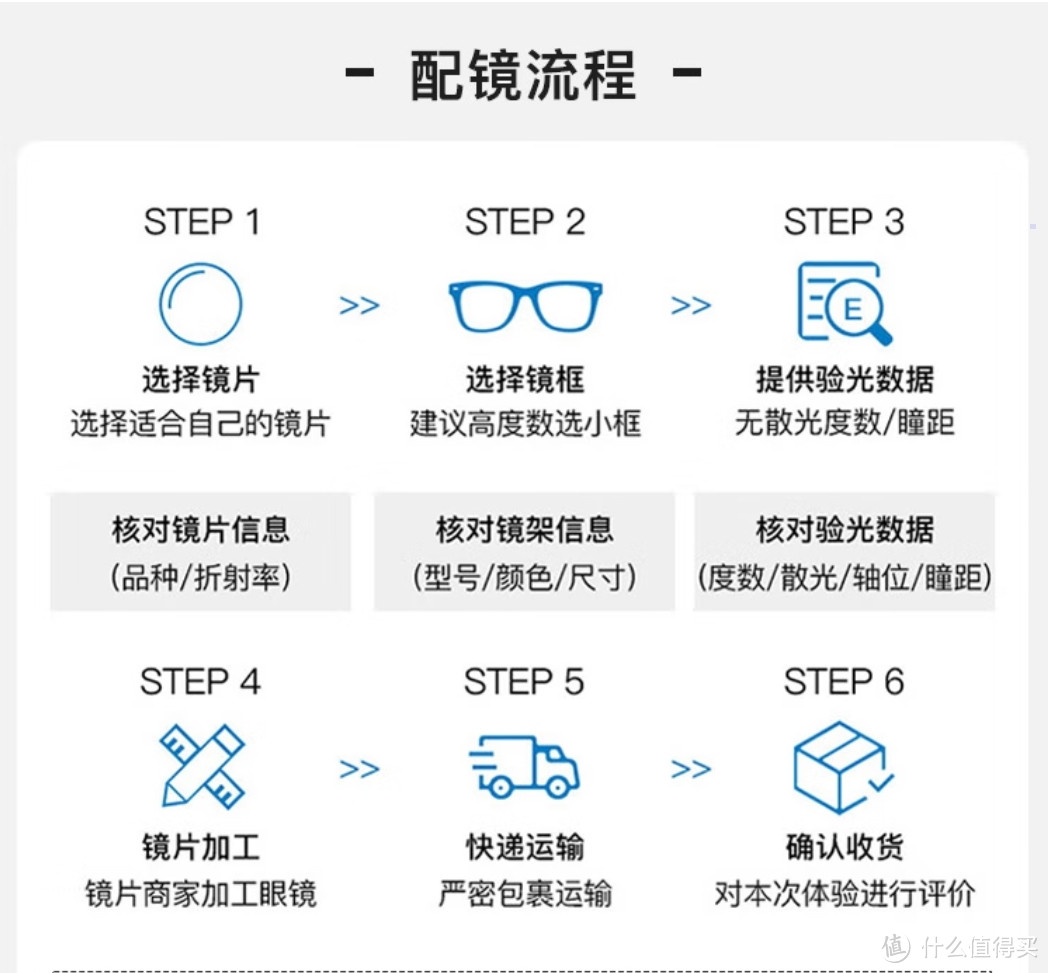 网上眼镜到底怎么选？个人意见