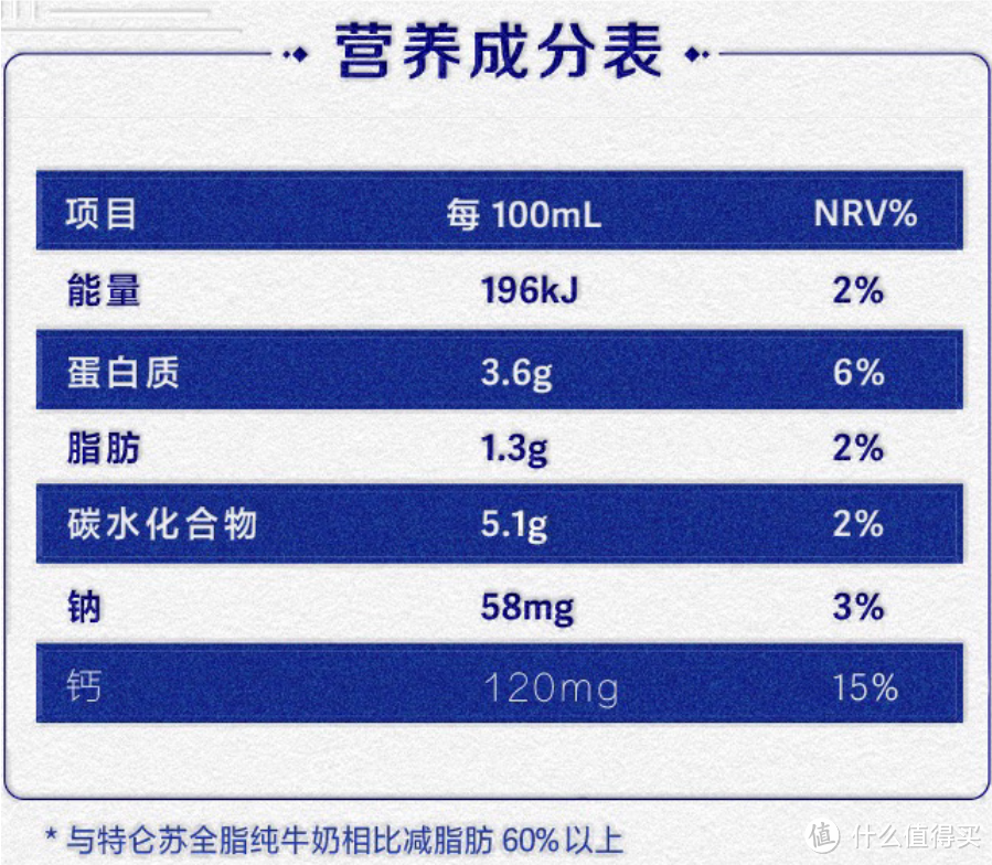 蒙牛特仑苏低脂纯牛奶部分脱脂灭菌乳利乐钻，健康美味品质享受