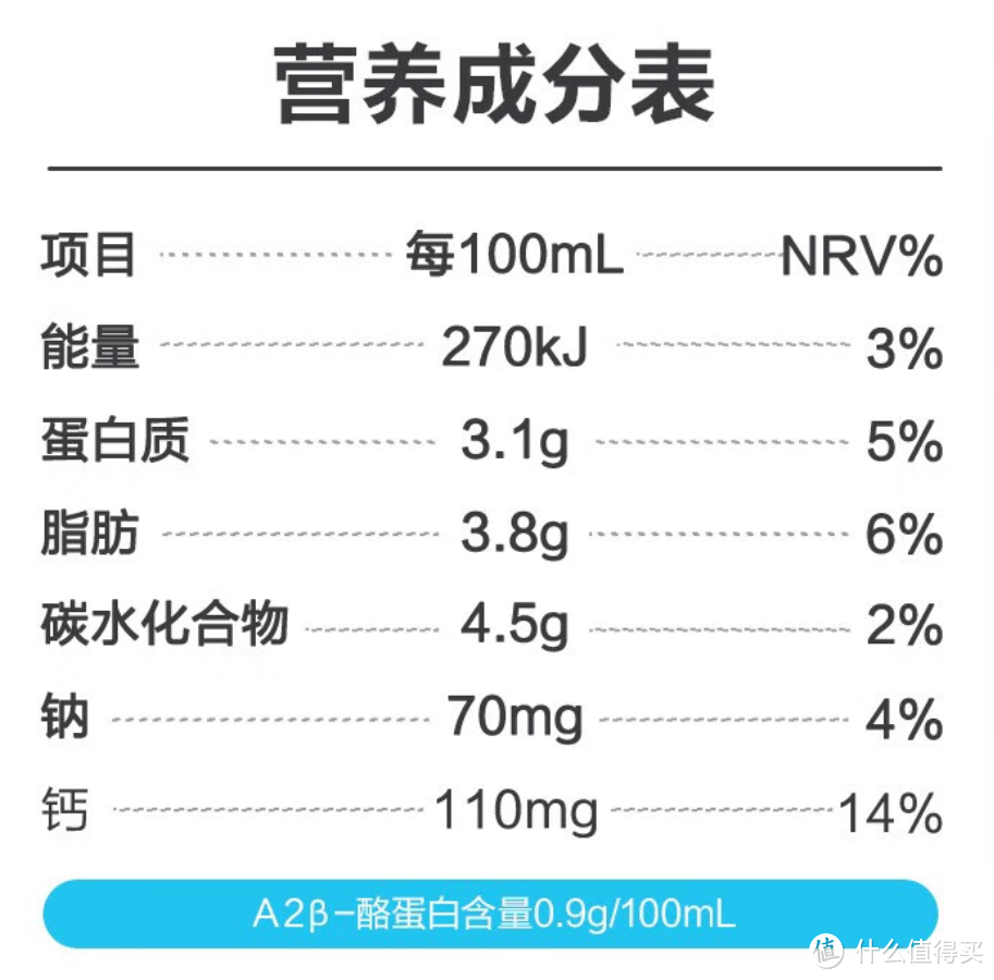 品质生活的细节之选——三元（SAN YUAN）极致A2-β酪蛋白全脂纯牛奶