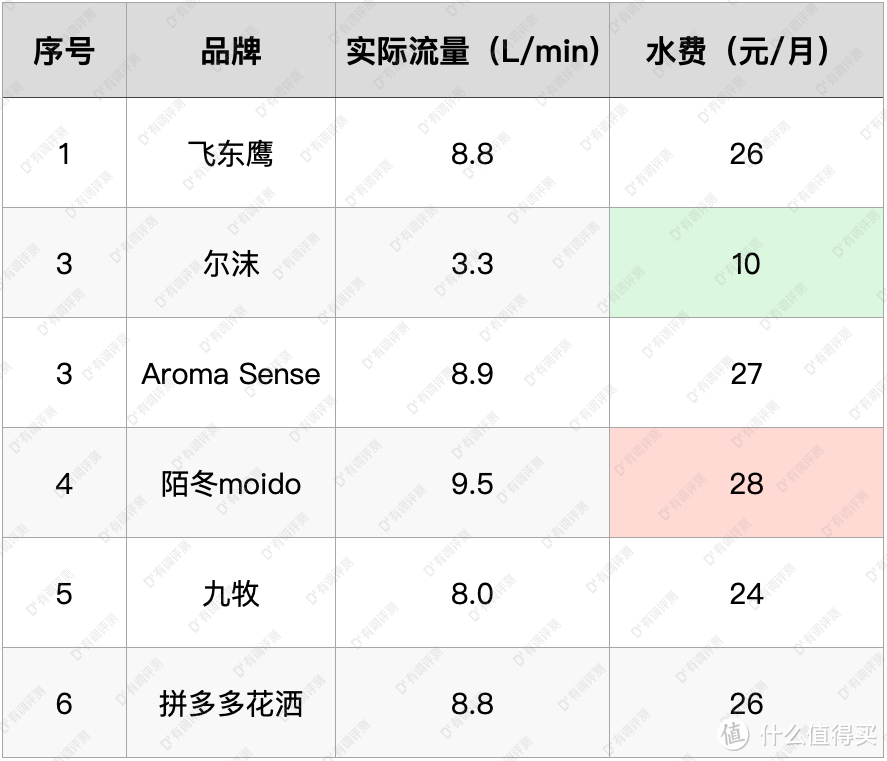 这个被小红书吹爆的东西，建议别买