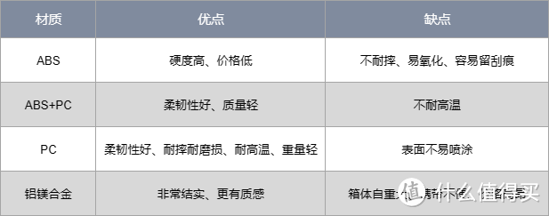 【2023最新行李箱选购指南】有哪些适合旅游/出差/出国使用的高性价比行李箱？