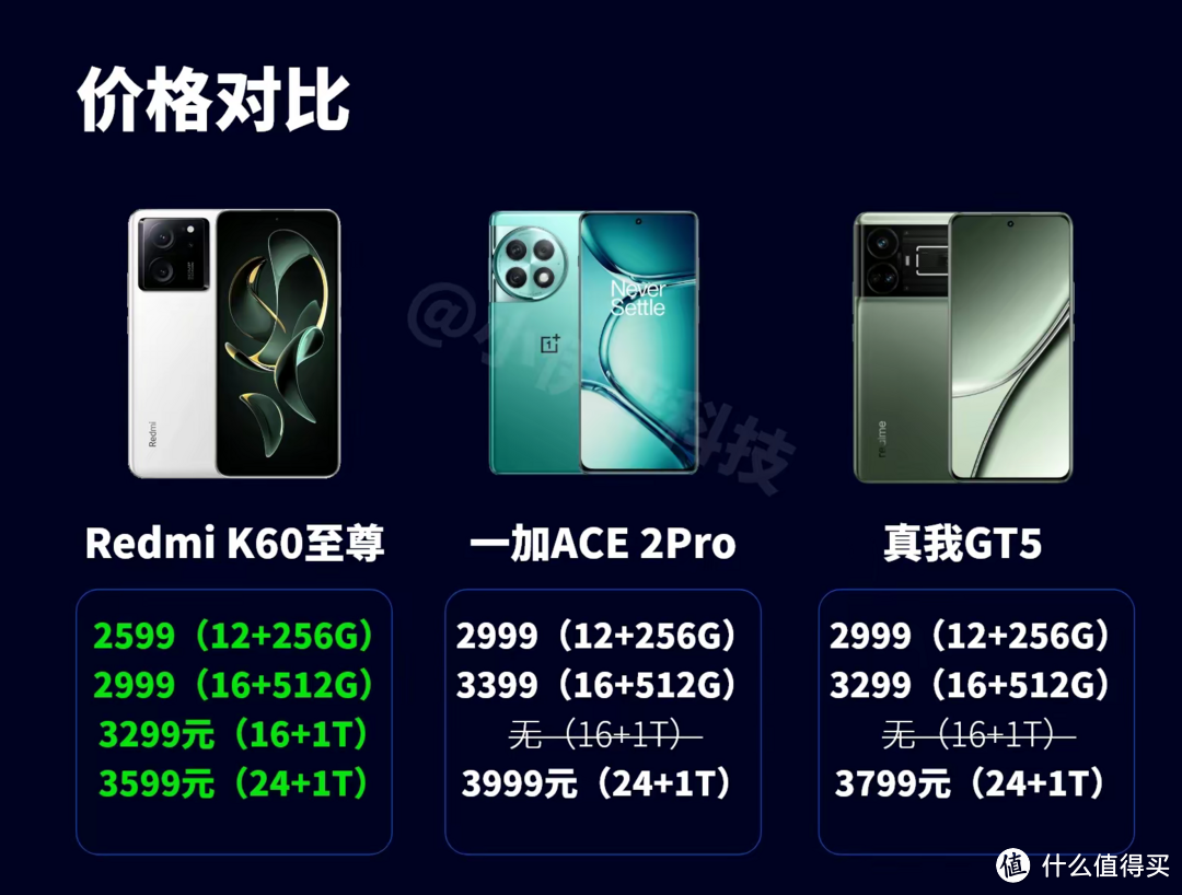 24GB+1TB手机，红米K60至尊版、一加Ace2 Pro和真我GT5该怎么选？