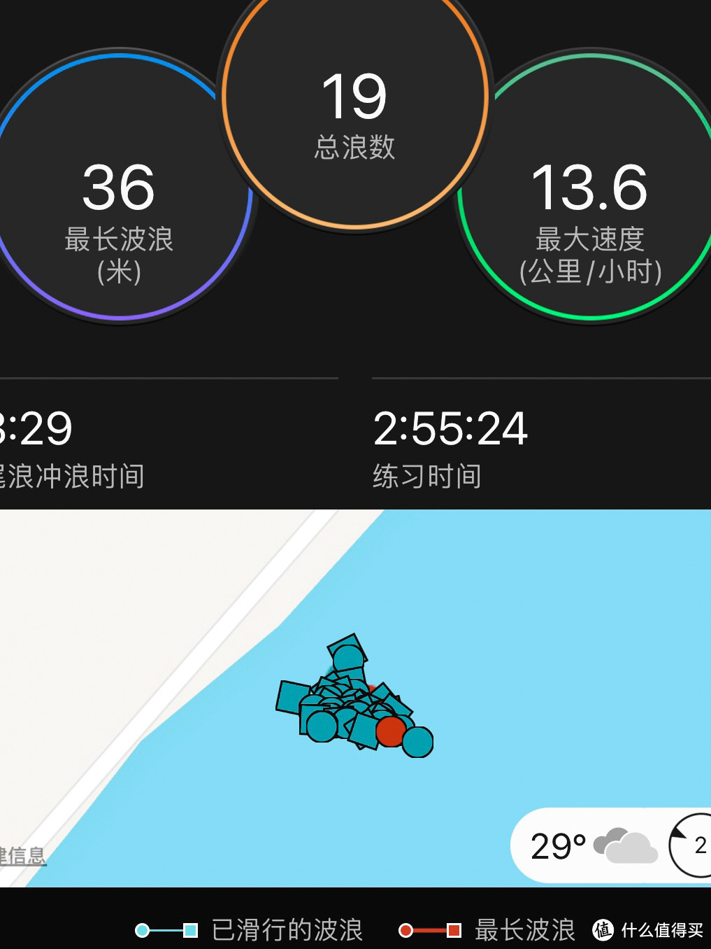 熠熠生辉的运动本能——Garmin本能2X测评