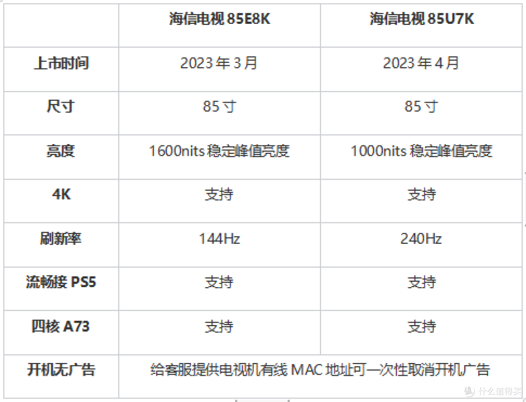 2023年85寸电视推荐,给你影院级的享受