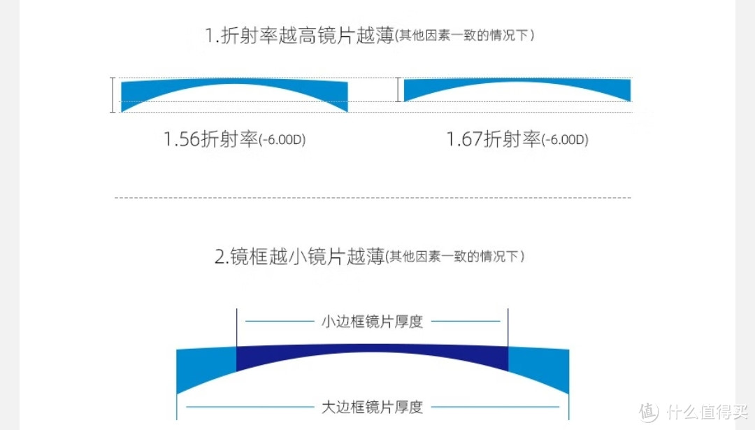 1280→349元，仅限一天，  ZEISS 蔡司 1.67折射率非球面镜片（原厂加工）+JingPro