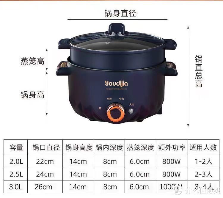 电煮锅多功能炒蒸煮万能锅家用学生宿舍煮面炒菜煲汤不粘锅一体锅电煮锅多功能炒蒸煮万能锅家用学生宿舍