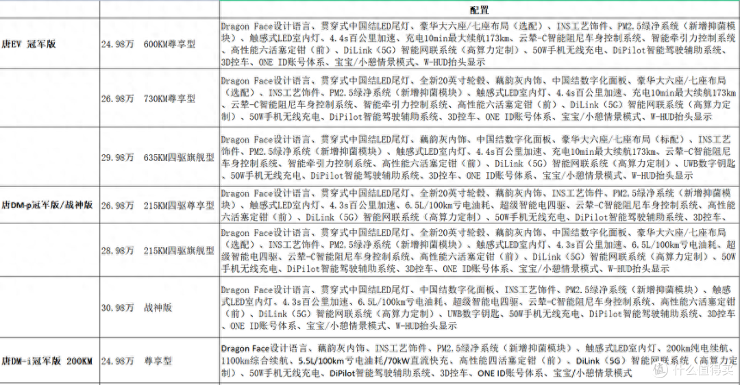 比亚迪大唐生活家 七座车型纵享亲子时光