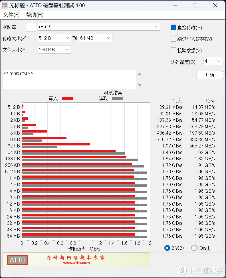 拍娃党的随身影像资料库，2000MB/s 移动固态硬盘值吗？