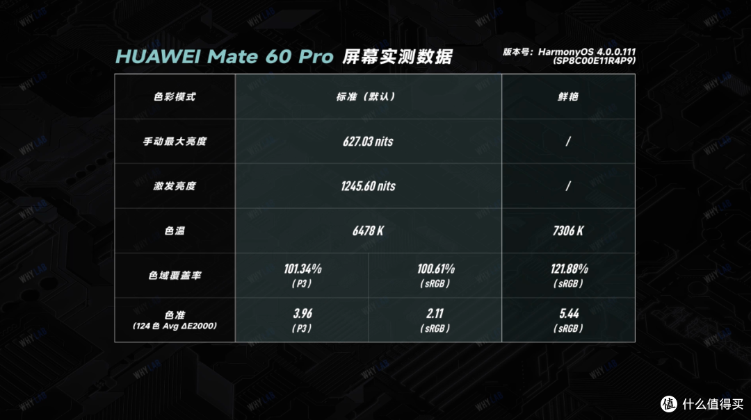 华为 Mate 60 Pro 测评+首摔:5G 回归,二代昆仑玻璃+玄武架构耐摔吗?