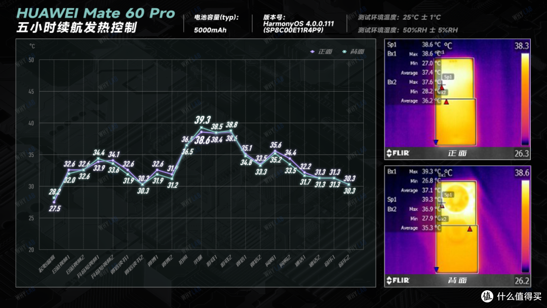 华为 Mate 60 Pro 测评+首摔:5G 回归,二代昆仑玻璃+玄武架构耐摔吗?