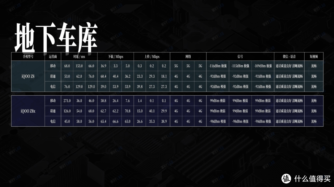 iQOO Z8 & Z8x 体验+信号测试：全能体验才是千元价位的最优解？