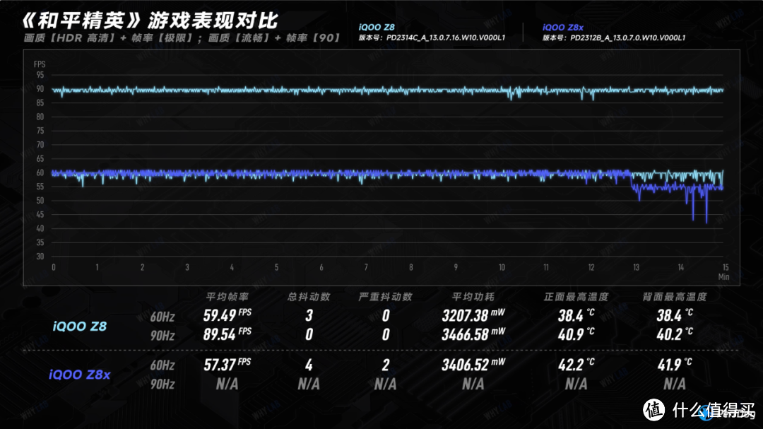 iQOO Z8 & Z8x 体验+信号测试：全能体验才是千元价位的最优解？