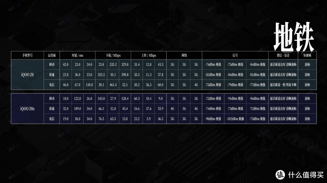 iQOO Z8 & Z8x 体验+信号测试：全能体验才是千元价位的最优解？