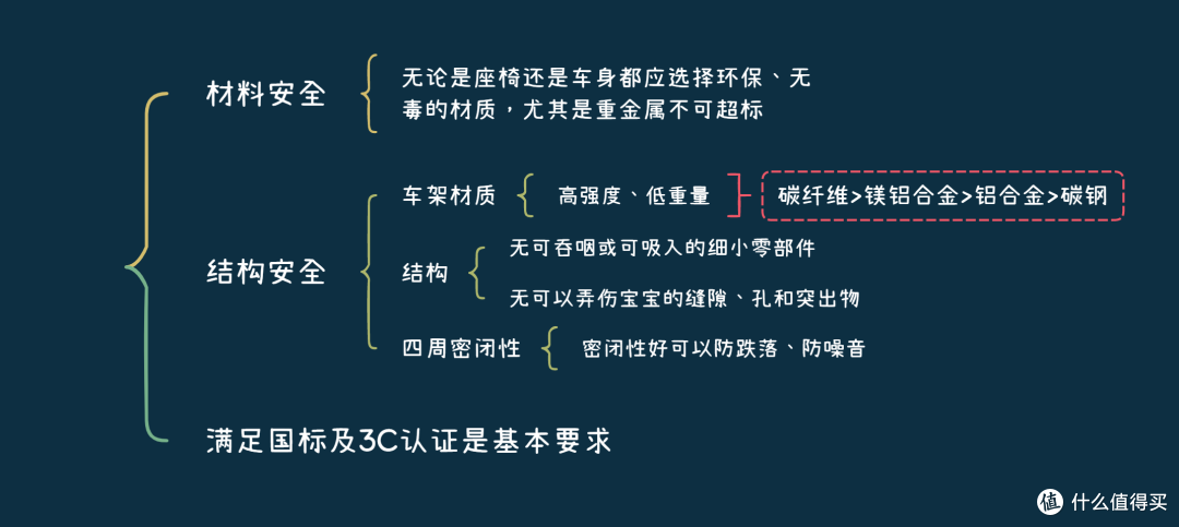 【婴儿车2023年硬核横测】多品牌8项核心性能实测对比丨hagaday、虎贝尔、博格步哪种婴儿车好用又实惠