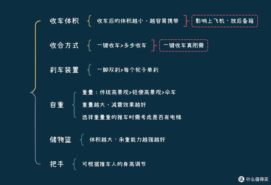 【婴儿车2023年硬核横测】多品牌8项核心性能实测对比丨hagaday、虎贝尔、博格步哪种婴儿车好用又实惠