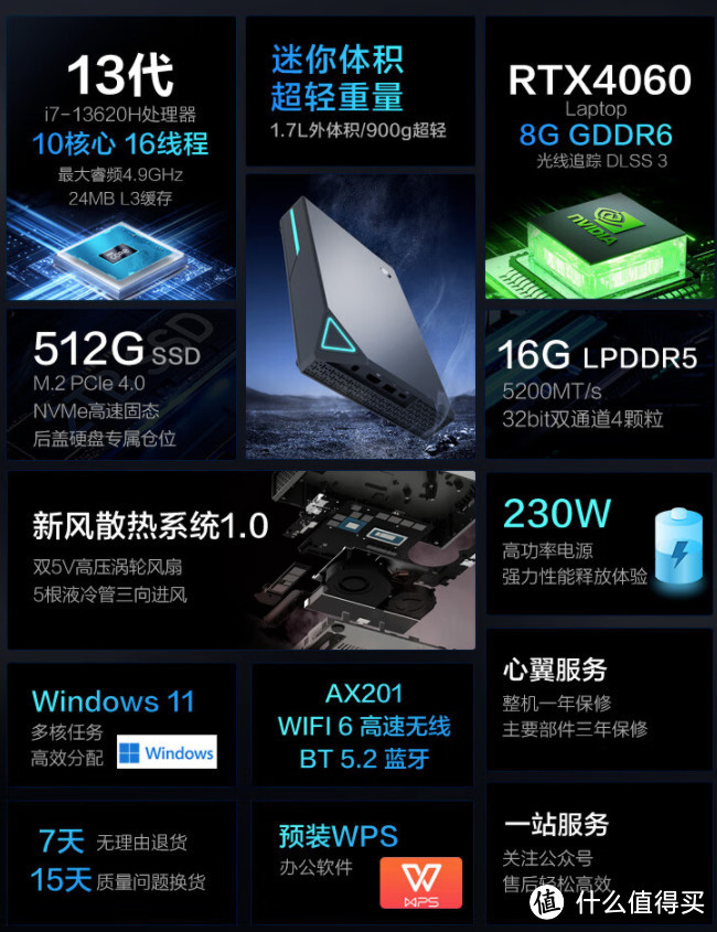 5699最强主机？4060显卡+i7-13620H只卖5699惊爆价！