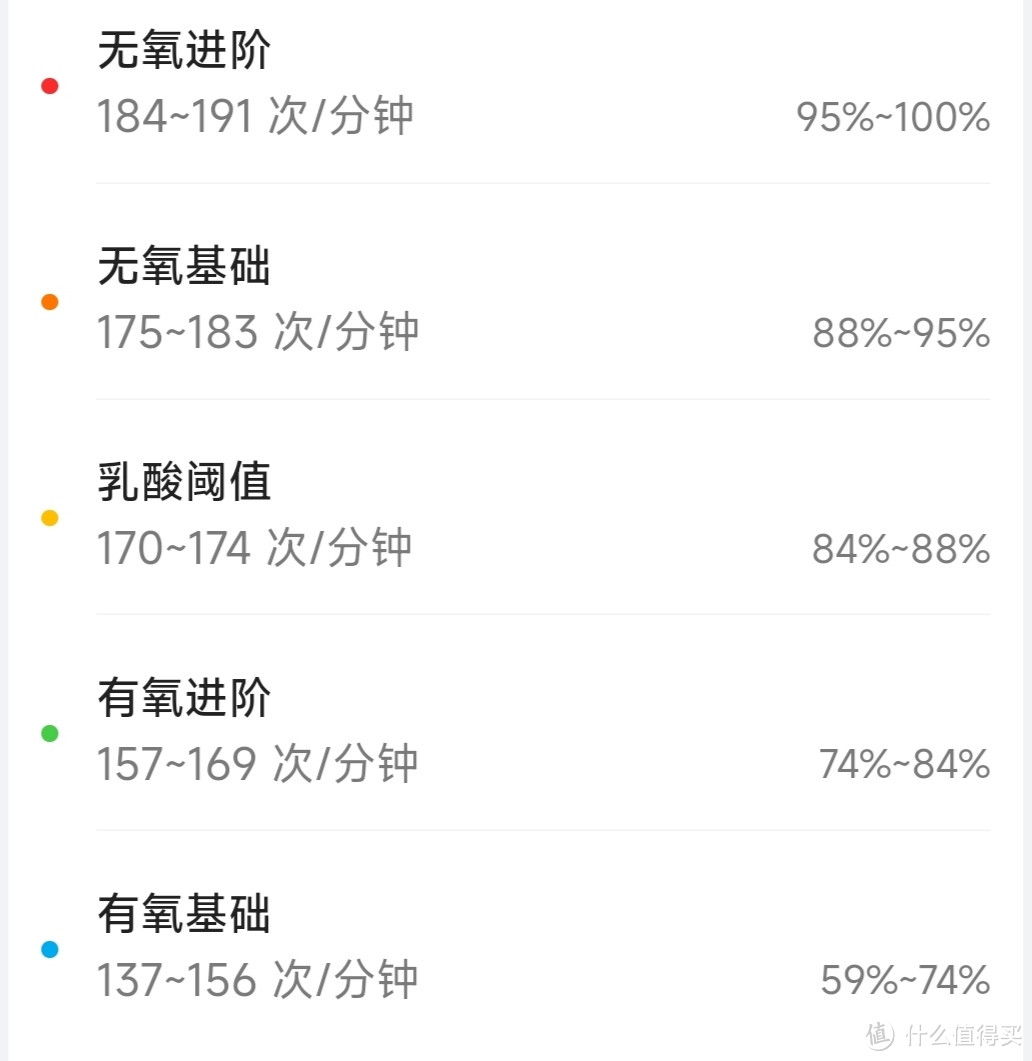 慢跑堆量VS间歇提速，跑步堆量有没有意义？