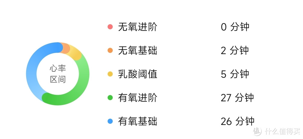 慢跑堆量VS间歇提速，跑步堆量有没有意义？