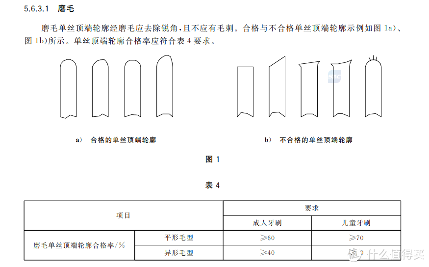 图片来源：GB 39669-2020 《牙刷及口腔器具安全通用技术要求》