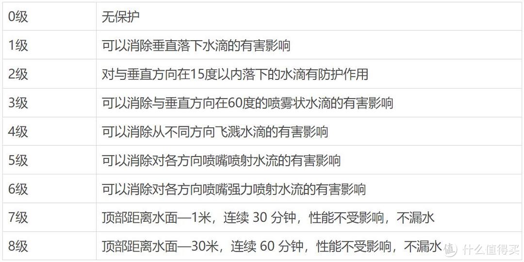 2022年14款电动牙刷测评推荐，电动牙刷选购攻略。电动牙刷哪个牌子好？多款电动牙刷选购指南