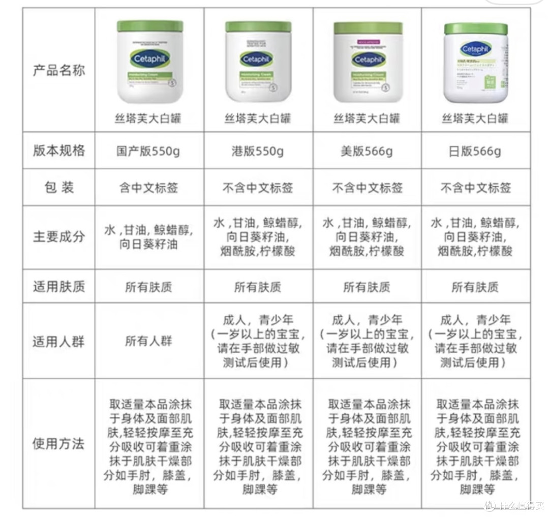 关于买错大白罐的经历